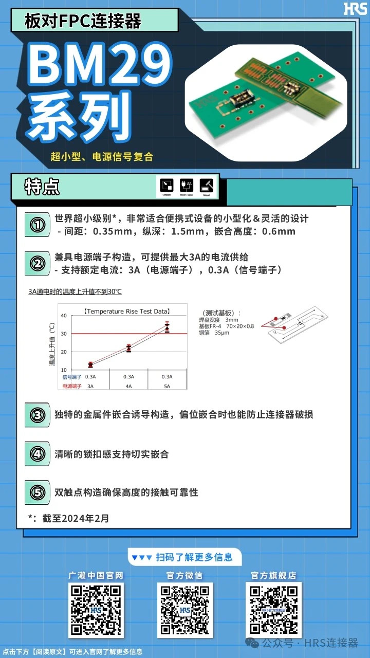 【產(chǎn)品推薦】超小型，電源信號復(fù)合板對FPC連接器BM29系列