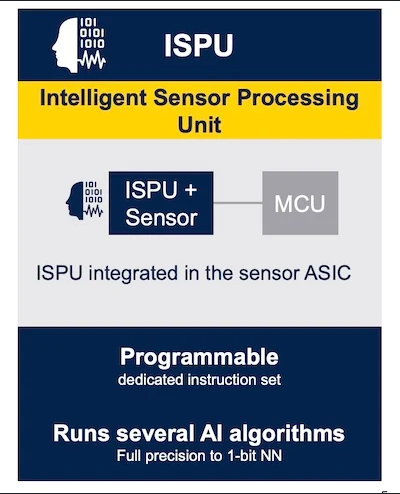 ST 的 ISPU 概述